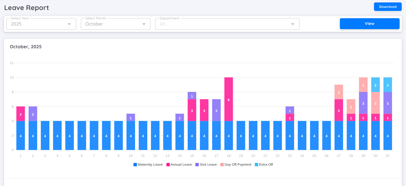 View of Leave Report Analytics