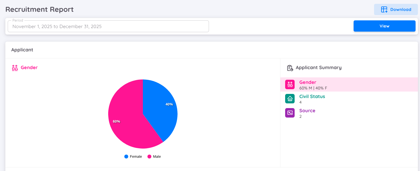 View of Recruitment Report