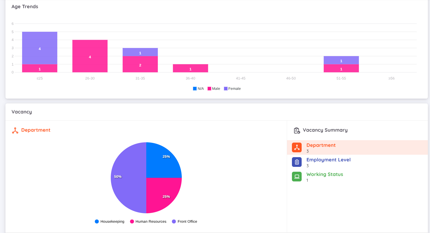 View of Recruitment Report – Vacancy Tab