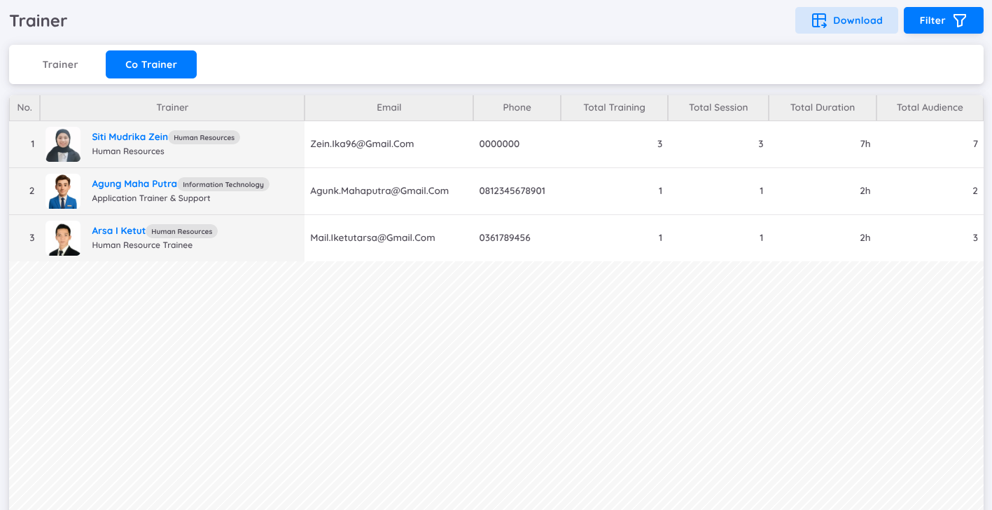 View of Co-Trainer Lists