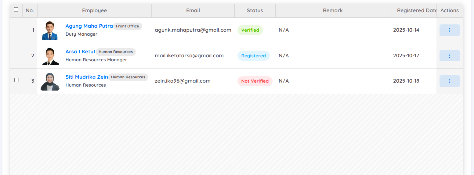 View of Session Attendance